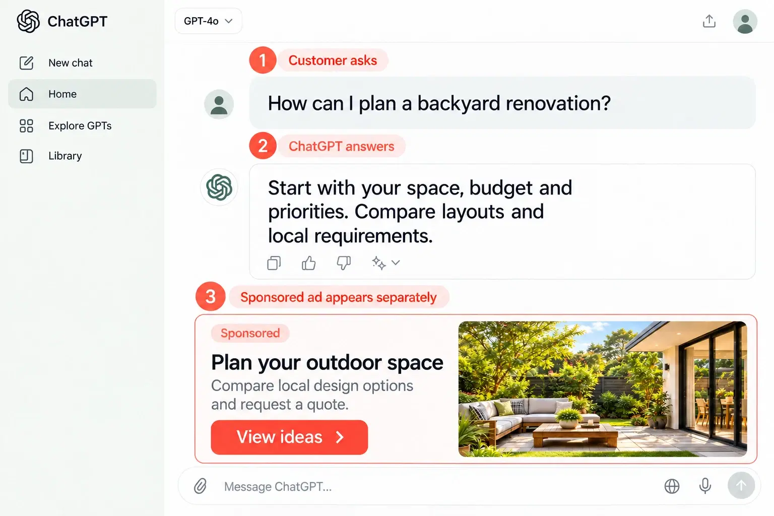 Three-step example showing a customer question, a ChatGPT answer and a sponsored ad appearing separately below